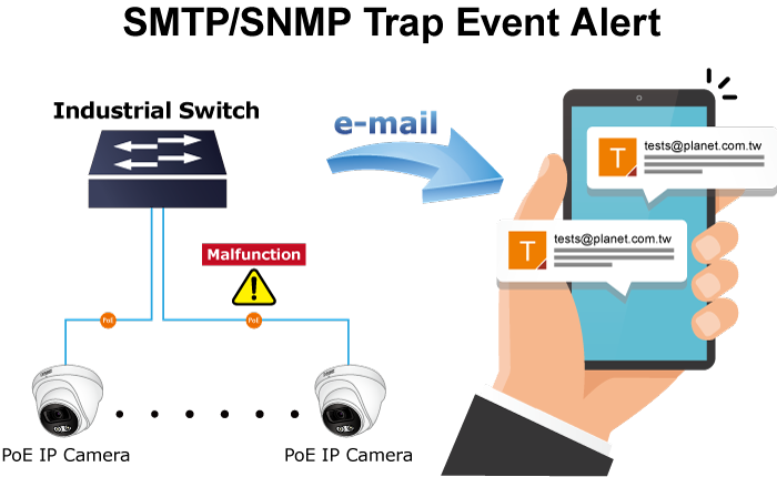 Common SMTP SNMP Trap Event Alert 3