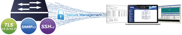 16-Port 10/100/1000T 802.3at PoE + 2-Port 1G/2.5G SFP Managed Switch 13 Common Secure Management 2