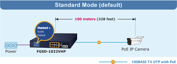 8-Port 10/100TX 802.3at PoE + 2-Port Gigabit TP/SFP Combo Desktop Switch with PoE LCD Monitor 8 FGSD 1022VHPv3 4