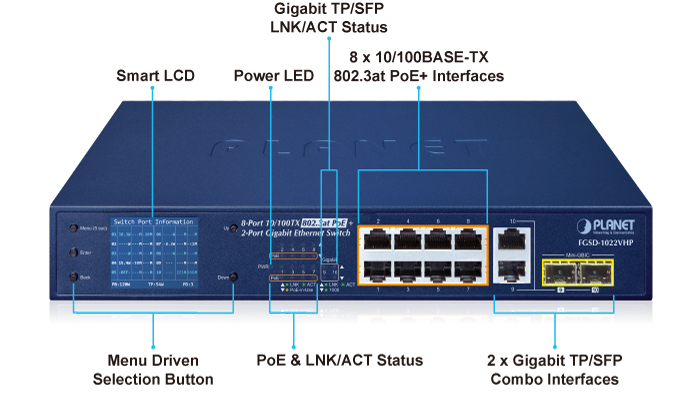 FGSD 1022VHPv3 Front Panel Introducton