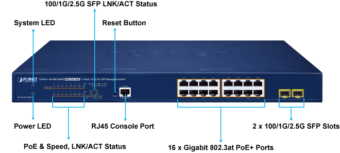 GS 4210 16P2Sv3 Front Panel Introducton