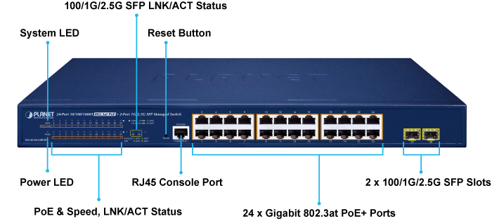 GS 4210 24P2Sv4 Front Panel Introducton