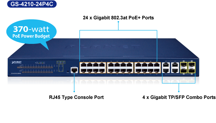 24-Port 10/100/1000T 802.3at PoE + 4-Port Gigabit TP/SFP Combo Managed Switch 4 GS 4210 24P4Cv4 Front Panel Introduction