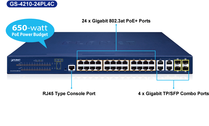 GS 4210 24PL4Cv4 Front Panel Introduction