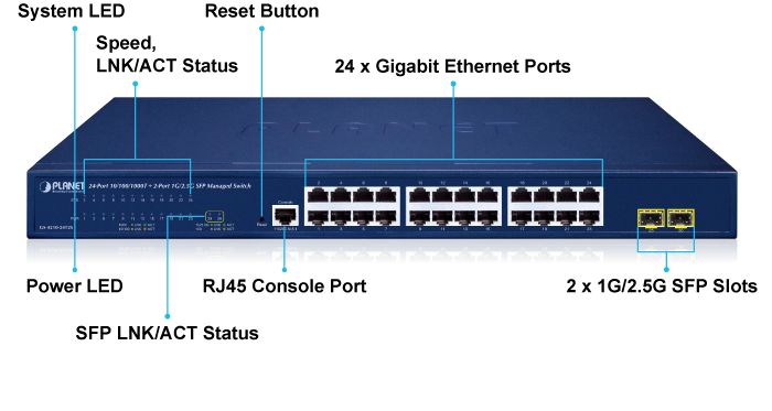 24-Port 10/100/1000T + 2-Port 1G/2.5G SFP Managed Ethernet Switch 4 GS 4210 24T2Sv3 Front Panel Introduction