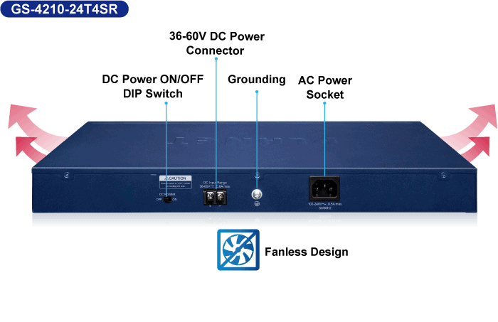 GS 4210 24T4SRv2 Rear Panel Introduction2