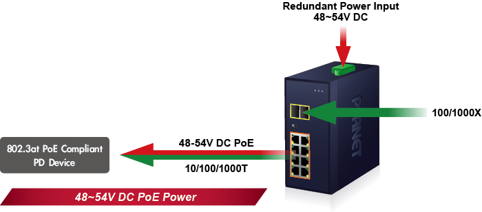 IGS 1020PTFv2 4 1