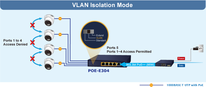 POE E304v3 1