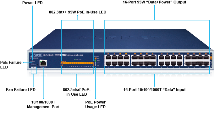 UPOE 1600Gv3 Front Panel Introducton