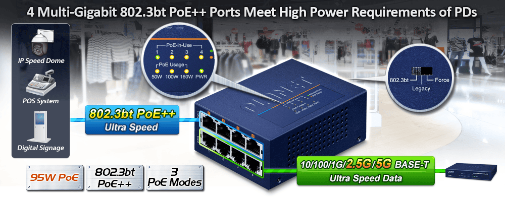 4-Port Multi-Gigabit 802.3bt PoE++ Injector Hub (160 Watts) 5 UPOE 400v2 1
