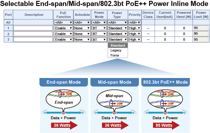16-Port Gigabit 802.3bt PoE++ Managed Injector Hub (600 watts) 6 UPOE Seriesv3 3