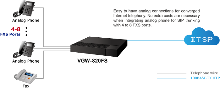 8-Port SIP VoIP Gateway (8 FXS) 6 VGW 820FSv3 3