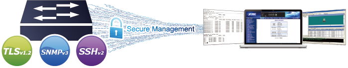 8-Port 10/100/1000T 802.3bt PoE + 2-Port 10G SFP+ Managed Ethernet Switch 14 Common Secure Management