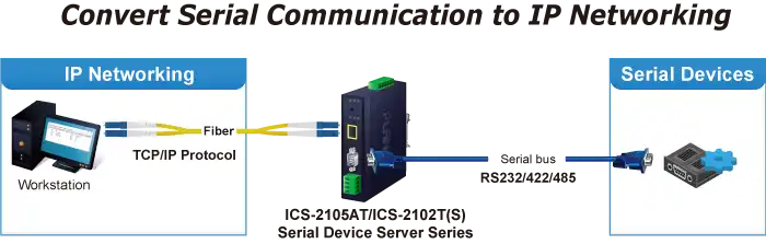 Industrial 1-port RS232/422/485 Serial Device Server with 1-Port 100BASE-FX SFP 11 Product Image