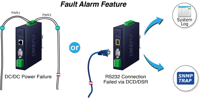 Industrial 1-port RS232/422/485 Serial Device Server with 1-Port 100BASE-FX SFP 14 Product Image