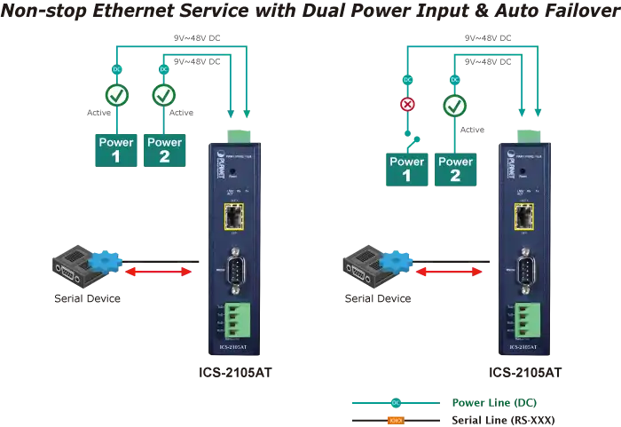 Industrial 1-port RS232/422/485 Serial Device Server with 1-Port 100BASE-FX SFP 13 Product Image
