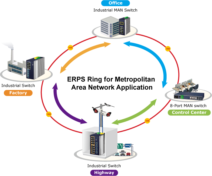 Industrial L2+ 16-Port 10/100/1000T 802.3at PoE + 4-Port 10G SFP+ Managed Ethernet Switch 5 IGS 4215 16P4X 3