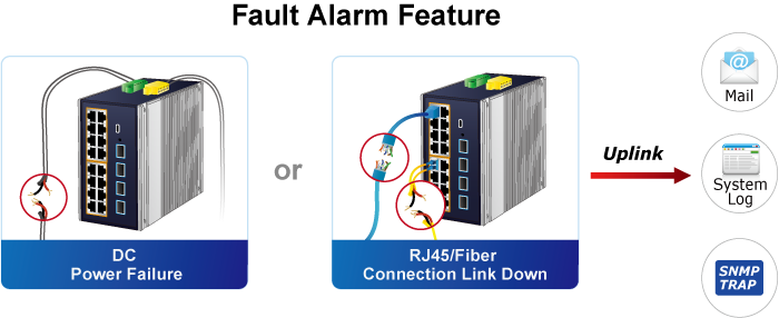 Industrial L2+ 16-Port 10/100/1000T 802.3at PoE + 4-Port 10G SFP+ Managed Ethernet Switch 11 IGS 4215 16P4X 4