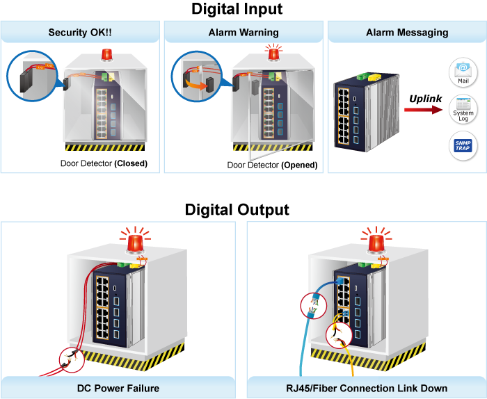 Industrial L2+ 16-Port 10/100/1000T 802.3at PoE + 4-Port 10G SFP+ Managed Ethernet Switch 12 IGS 4215 16P4X 5
