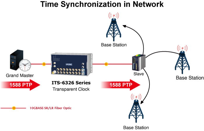 Industrial L3 16-Port 10/100/1000T with 8-/16-Port 802.3at PoE M12 Managed Ethernet Switch 12 ITS 6326 Series 41