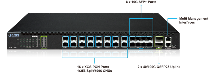 XGPL 16000 Front Panel Introducton
