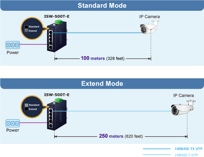 Compact Industrial 5-Port 10/100TX Ethernet Switch 6 ISW 500T E 4