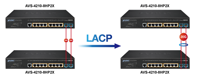 AVS 4210 8HP2X 3