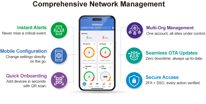 CloudNMS APP 3