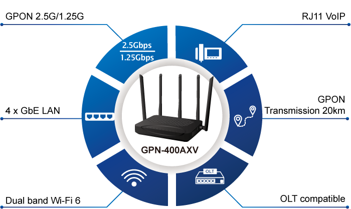 PLANET GPN-400AXV