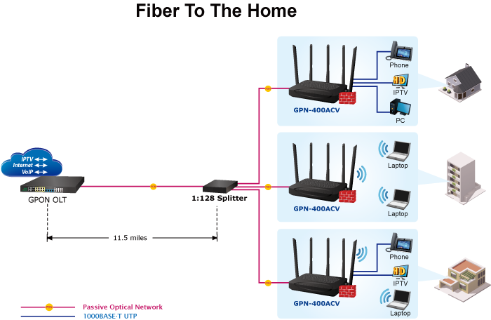 GPN 400AXV 3