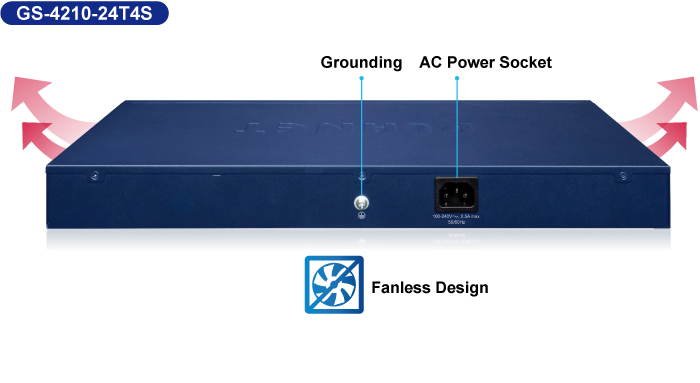 GS 4210 24T4Sv2 Rear Panel Introduction1