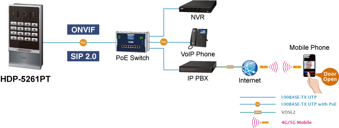1080p SIP Multi-unit Vandalproof Door Phone with RFID and PoE 9 HDP 5261PT 4