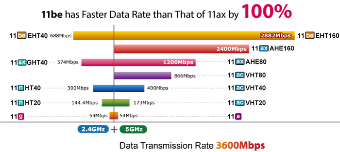 Industrial Dual Band 802.11be 3600Mbps Wireless Access Point with 4-Port 802.3at PoE+ 6 IAP 3600BE 4PF 1