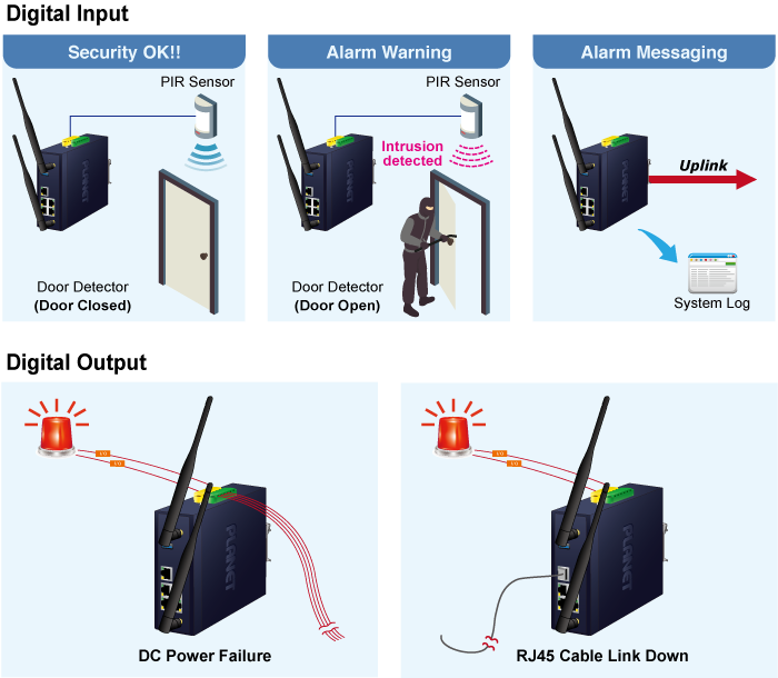 Industrial Dual Band 802.11be 3600Mbps Wireless Access Point with 5 10/100/1000T LAN Ports 19 IAP 3600BE 8 1