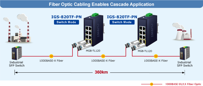 IGS 820TF PN 2
