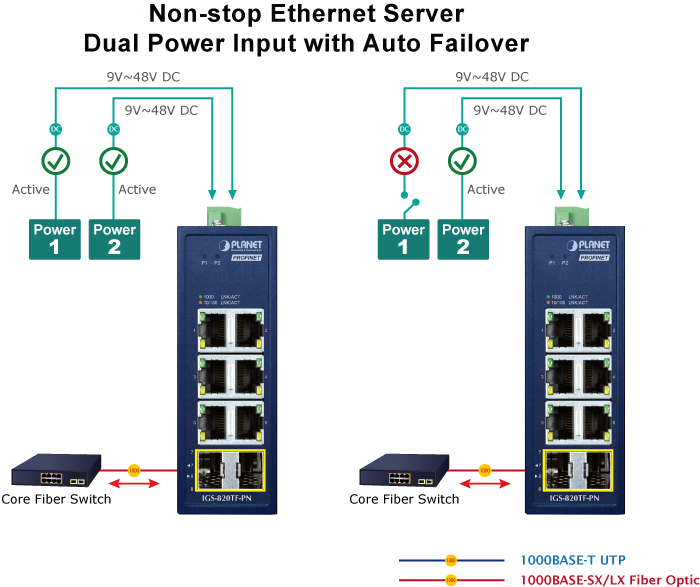IGS 820TF PN 41