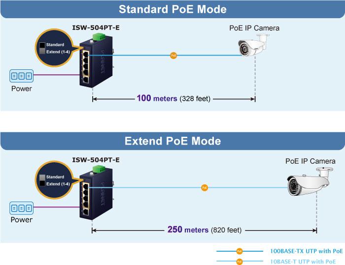 Compact Industrial 4-Port 10/100TX 802.3at PoE + 1-Port 10/100TX Ethernet Switch 6 ISW 504PT E 4