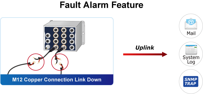 Industrial L2+ 8-Port 10/100/1000T 802.3at PoE M12 + 4-Port 10/100/1000T M12 Managed Ethernet Switch 13 ITS 5216 series 10