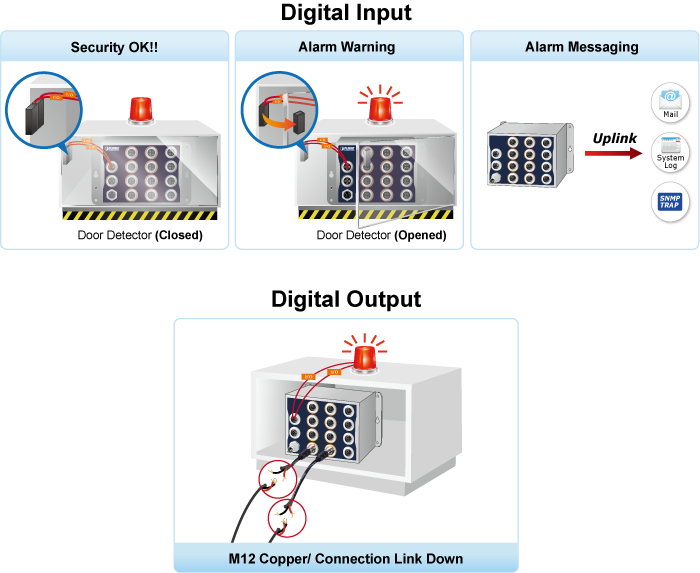 Industrial L2+ 8-Port 10/100/1000T 802.3at PoE M12 + 4-Port 10/100/1000T M12 Managed Ethernet Switch 12 ITS 5216 series 9