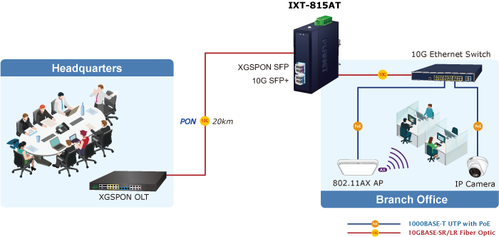 IXT 815AT 3