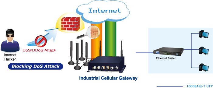 Industrial/Vehicle 5G NR Cellular Wireless Gateway with M12 PoE+ 23 VCG 2406WP NR 10