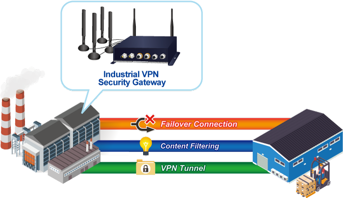 Industrial/Vehicle 5G NR Cellular Wireless Gateway with M12 PoE+ 20 VCG 2406WP NR 31