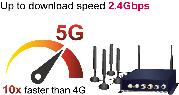 Industrial/Vehicle 5G NR Cellular Wireless Gateway with M12 PoE+ 13 VCG 2406WP NR 5