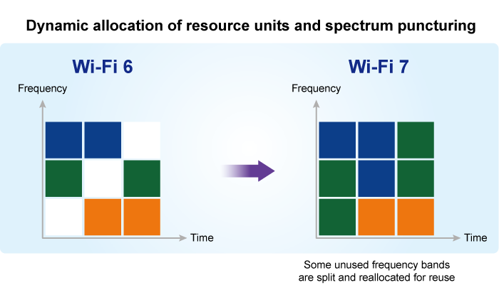 Industrial Dual Band 802.11be 3600Mbps Wireless Access Point with 4-Port 802.3at PoE+ 9 WDAP C5100BE 5