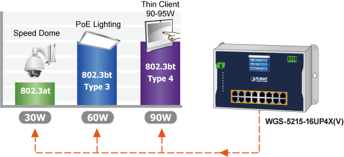 WGS 5215 16UP4XV 2