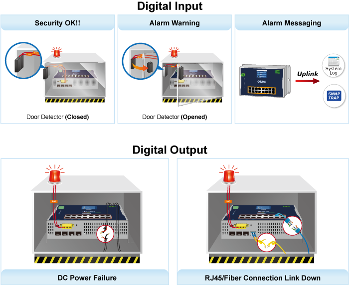 Industrial L2+ 16-Port 10/100/1000T 802.3bt PoE + 4-Port 10G SFP+ Wall-mount Managed Ethernet Switch 19 WGS 5215 16UP4XV 7