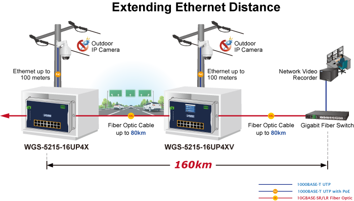 Industrial L2+ 16-Port 10/100/1000T 802.3bt PoE + 4-Port 10G SFP+ Wall-mount Managed Ethernet Switch 22 WGS 5215 16UP4XV 8