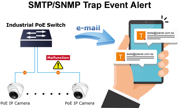 Common SMTP SNMP Trap Event Alert 2