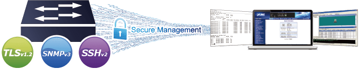 Common Secure Management