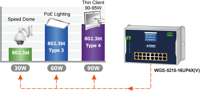 WGS 5215 16UP4XV 2